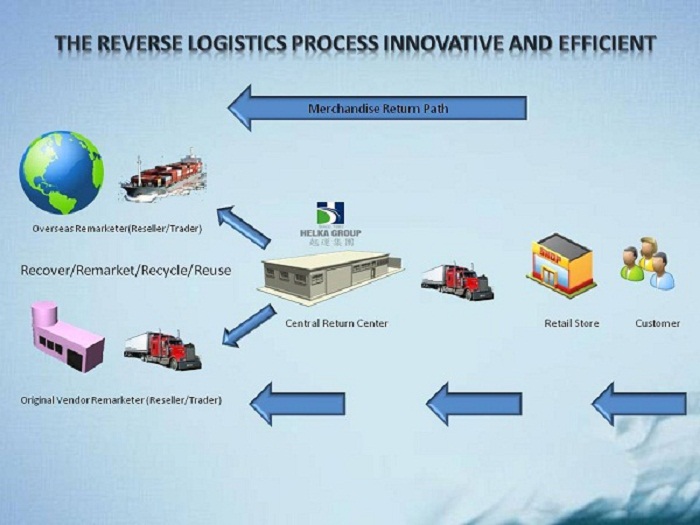 Chemical Logistics 101: Effective Ideas For A Competent Business