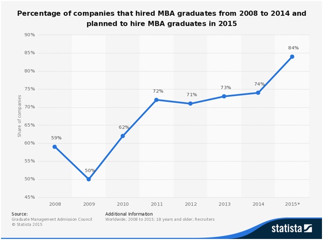 Earn A Higher GMAT Score By Taking A Qualified Prep Course