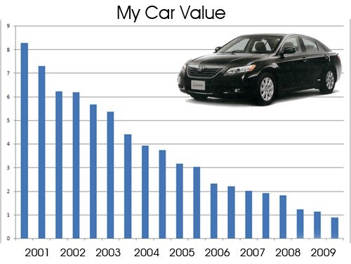 Check Out These Used Car Valuation Tips For The Sake Of Getting Best Deal