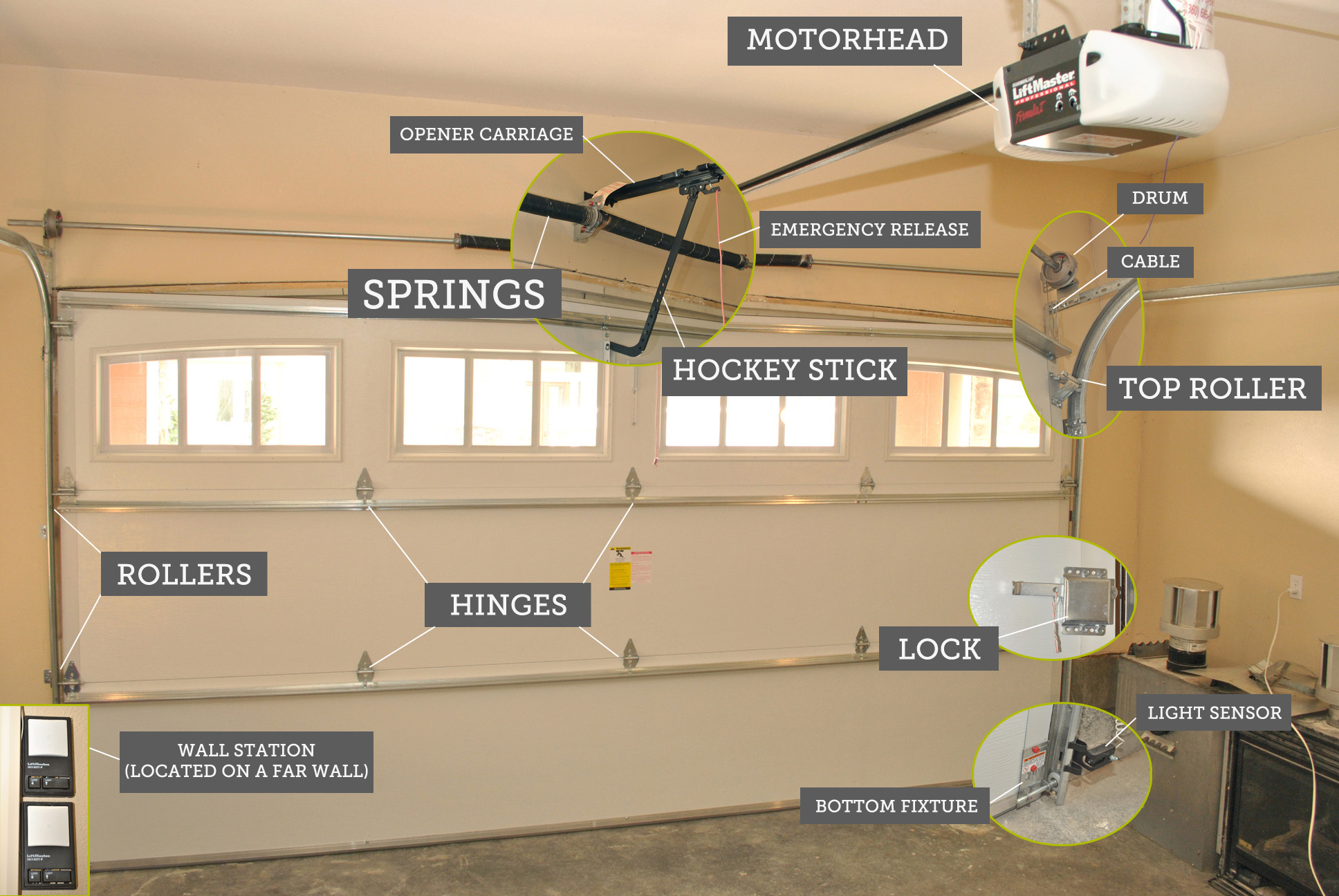 Things To Consider Before Buying A Garage Door