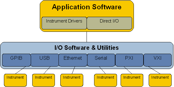 LIMS- A Brief Overview Of The Application Software