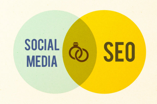 4 Ways To Use Social SEO For Your Small Business Success