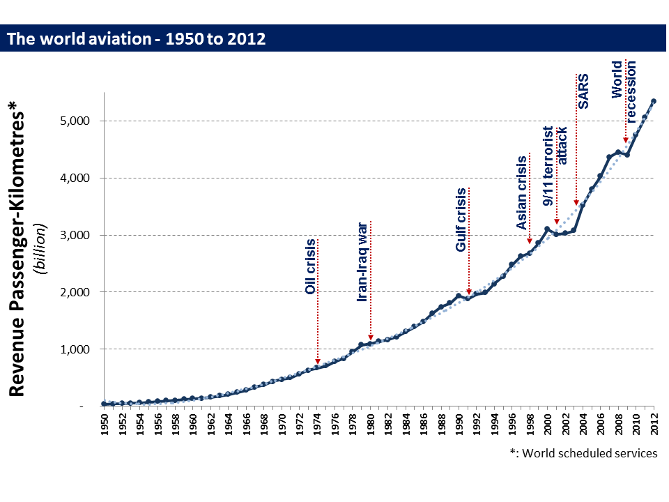 A Significant Impact Of Low Cost Carriers On European Aviation Market!