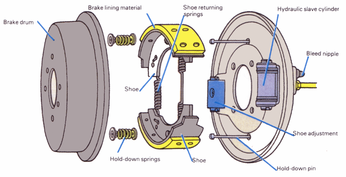 How To Know The Braking System Is Working Optimally In Your Car