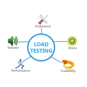 Why Load Testing Service Is An Important Part Of Performance Testing?