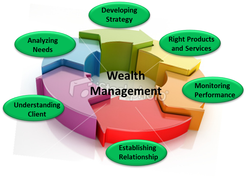 Salient Features Of Wealth Management To Keep In Mind