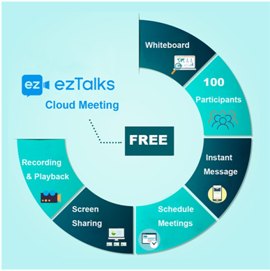 Introducing ezTalks Video Conferencing System