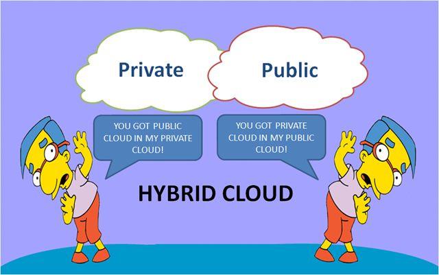 The Upsides and Downsides Of Public, Private and Hybrid Cloud Hosting Clarified