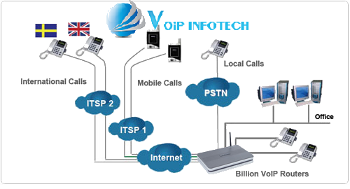 VoIP solution provider