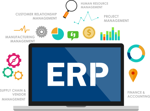Top ERP modules that enjoy high demand in India